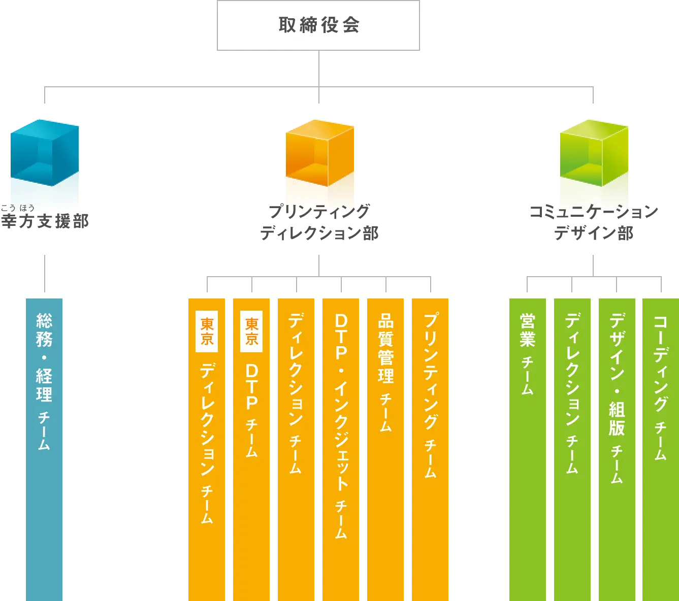 図：伊藤美藝社製版所　組織のイメージ